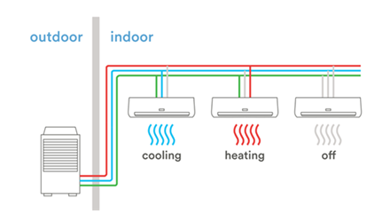 vrf system air conditioner